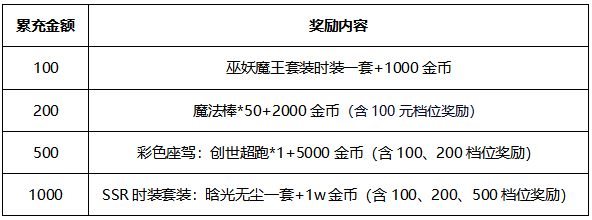 【线下活动】小树苗成长大冒险
