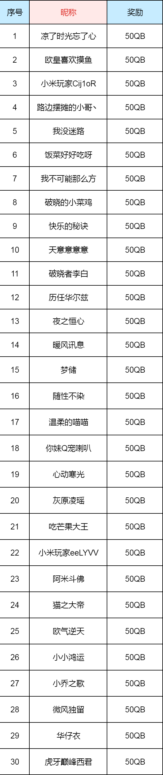 【中奖名单公布】<风华绝代> 猫影幻舞VS云霓雀翎，谁更具人气？