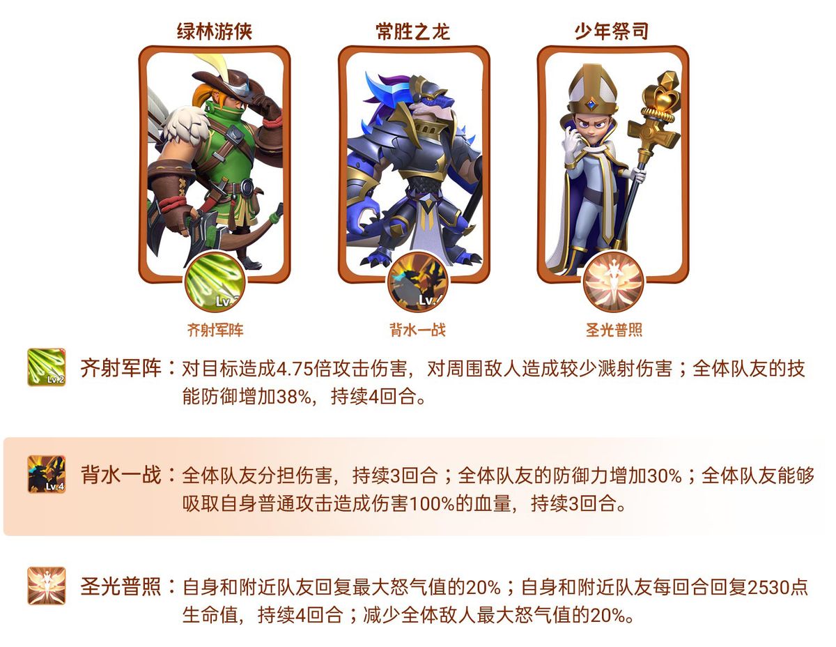英雄属性馆丨不服输的勇士，绿林游侠罗宾汉