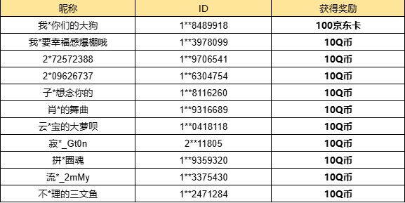 【已开奖】满月活动季大奖你更想要哪个？