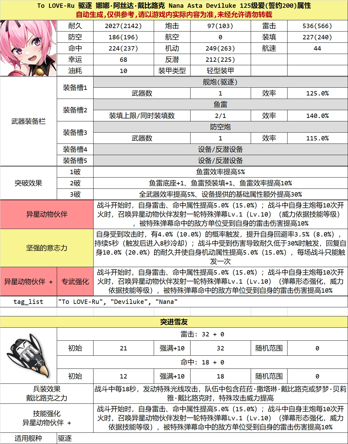 【碧蓝航线】出包王女联动，新船属性技能一览