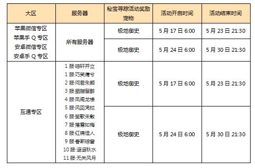 活动预告｜全新宠物情报双料放送！秘宝寻踪、御宠降临活动限时开启！
