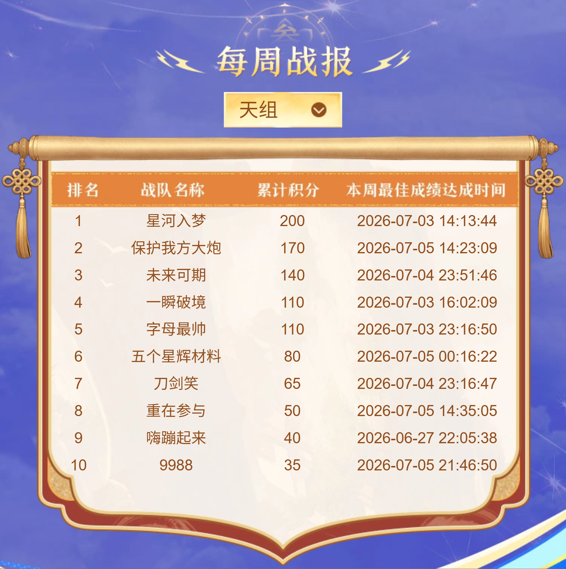 【幻境狂飙】S1赛季小队竞速·第二周战报