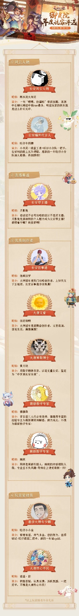 御灵院2022「年度玩家」盘点！请大神收下我的膝盖
