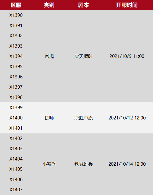 X1390-X1407局势：应天剧本迎来海量玩家，小赛季再现江湖，“无双”单挑“龙雀”全阵营！