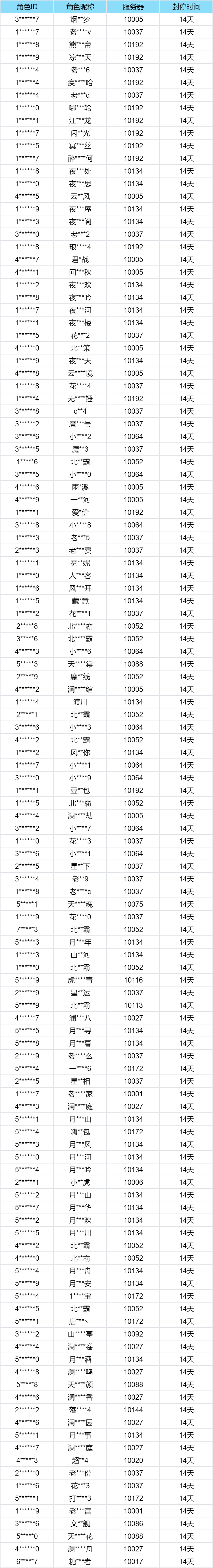 封禁公告丨违规使用第三方工具的处理说明