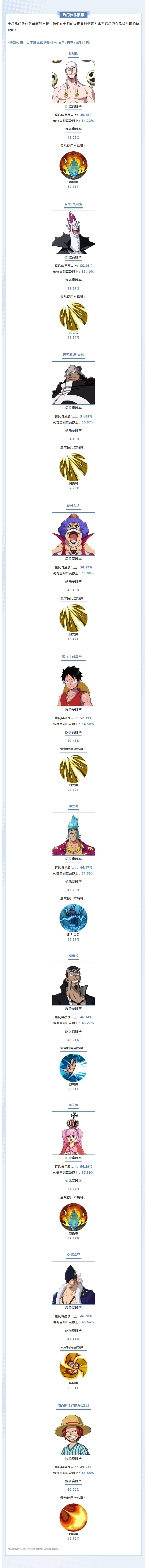 【海上风云榜】10月伙伴数据全揭晓，竞技场新态势一览！