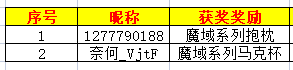 【已开奖------发奖贴】【建议收集】【活动】BUG&建议收集帖《魔域手游2》反馈更有周边拿！