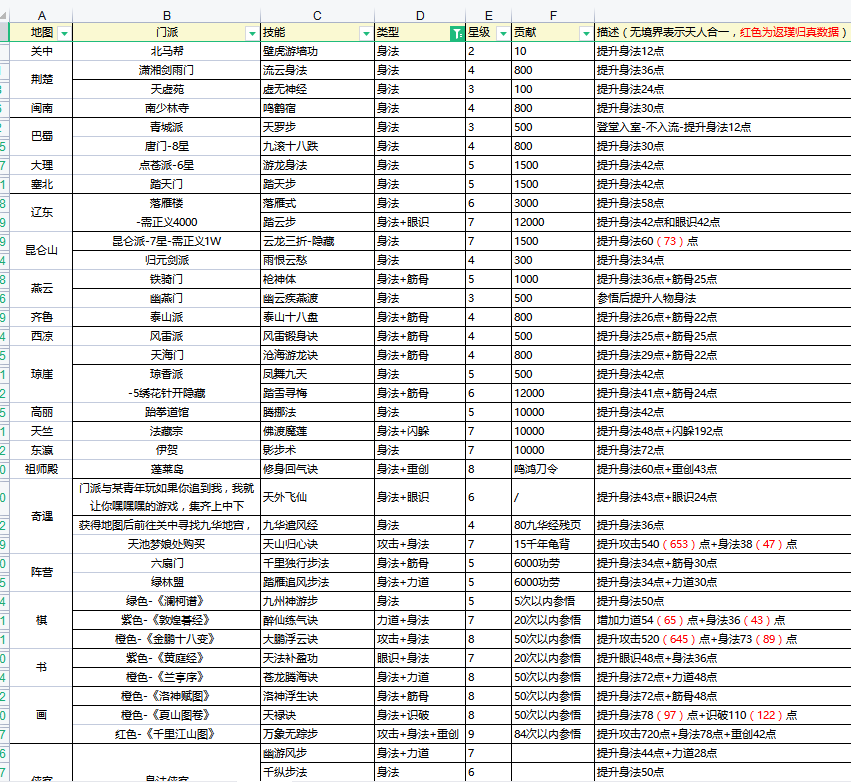 身法武学介绍