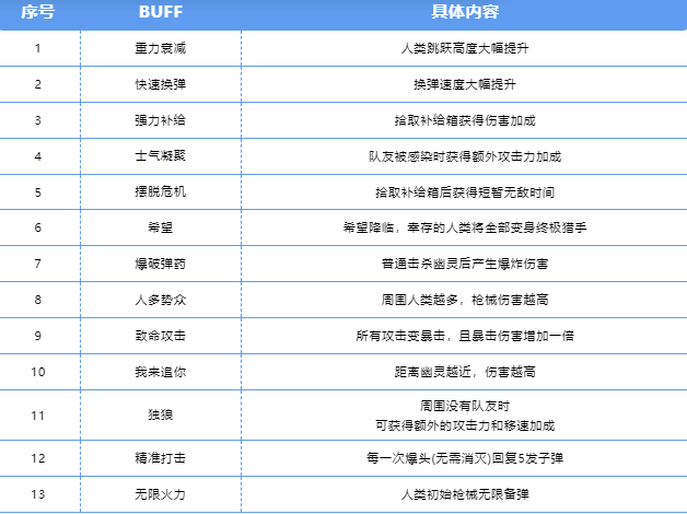 诛天十阵诀 | 终极生化新增“双BUFF”，实战中的神仙搭配解析！