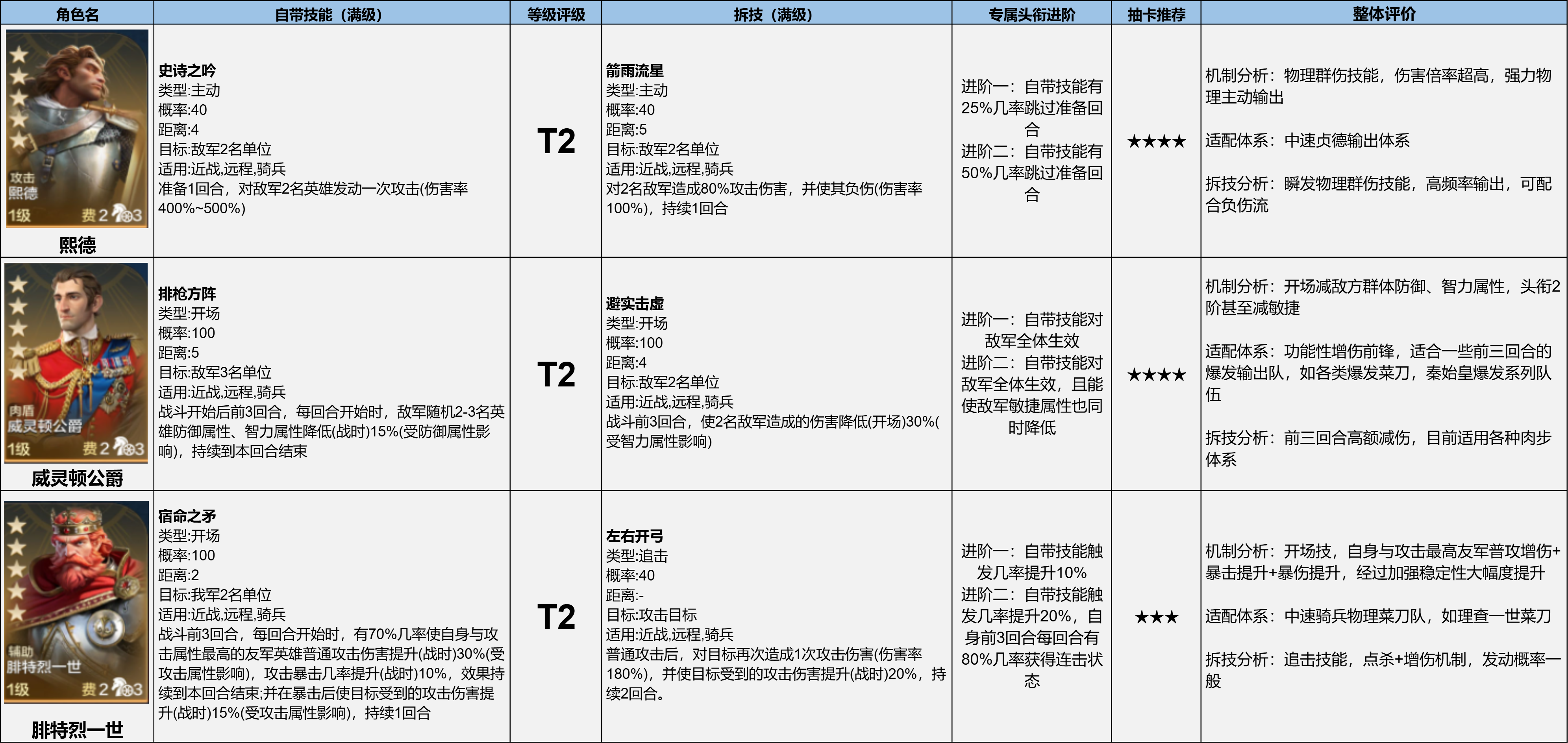 【新S1攻略】博览会丨女王威仪卡包评测