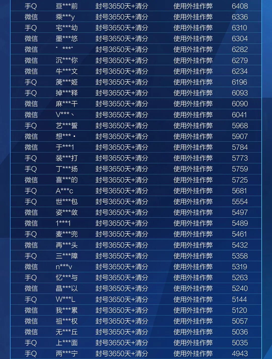 HIT外挂作弊封号公告（8月31日）