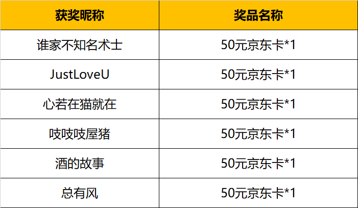 （已开奖）【有奖互动】上岛前，一起来“发”朋友圈