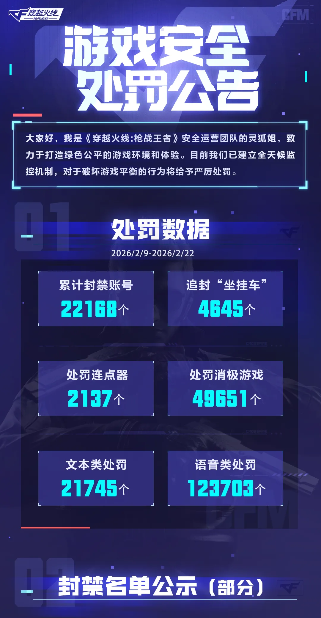 《穿越火线-枪战王者》游戏安全处罚公告