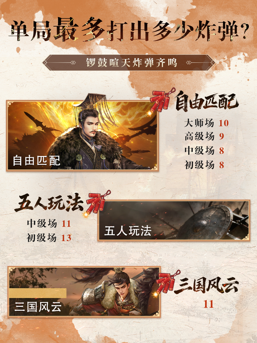 「牌一把测试」趣味数据回顾