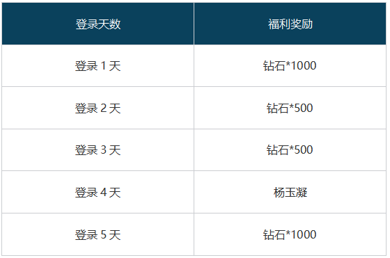 福利再放送，稀有角色杨玉凝限时返场
