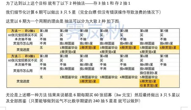 【萌新干货-05】灵宠简介（6普通+12稀有）及养成规划