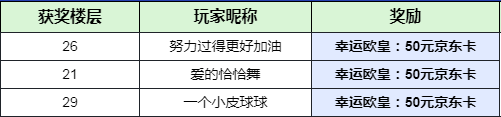 【已开奖】【火种活动】一颗火种跌宕起伏的一天