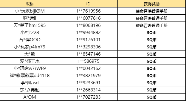 【已开奖】你最喜欢的本次联动杜兰特的哪个奖励？