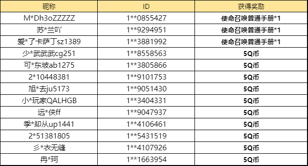 【已开奖】「音浪计划」活动中你最喜欢哪个奖励？