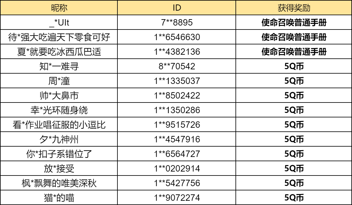 【已开奖】「灵笼」联动返场，你最喜欢哪个道具？