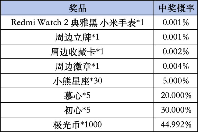 《光与夜之恋》livelink活动规则