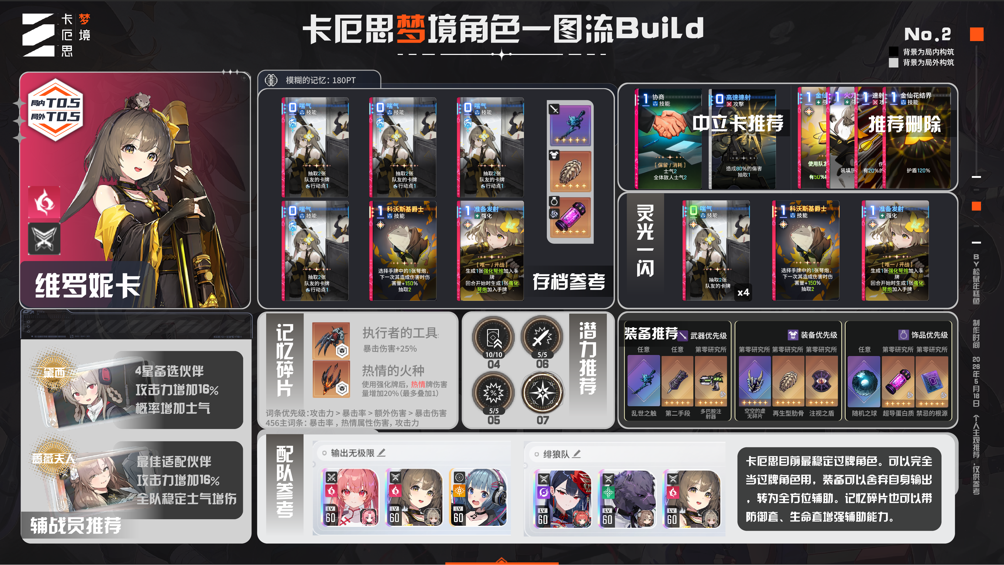 维罗妮卡新手入门攻略