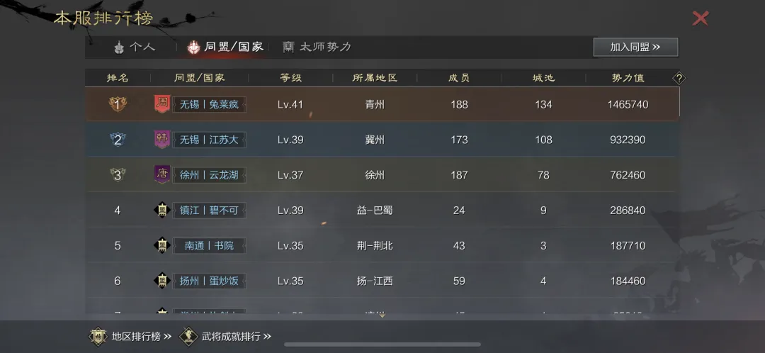 江苏地域乱斗主题服鏖战30天！大部分区服霸主已锁定！
