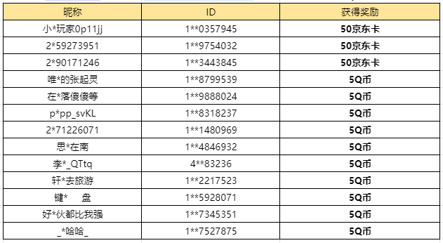 【已开奖】2.0新版本你最期待的内容是哪个？