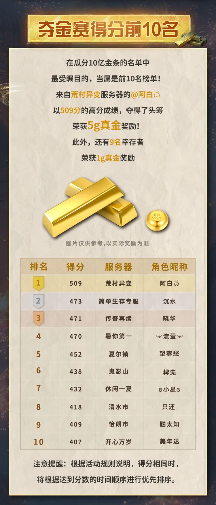 寻宝夺金甜蜜狂欢落幕，获奖名单闪耀揭晓