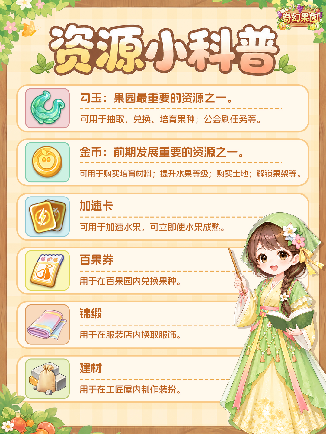 资源科普｜果园小课堂开课啦~