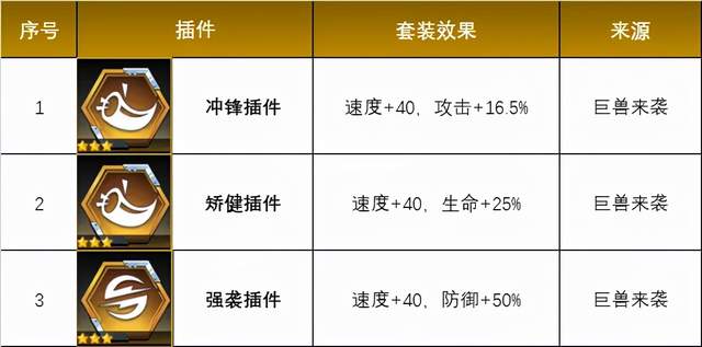 数码宝贝手游：深度分析新出的3个插件是否值得去刷！