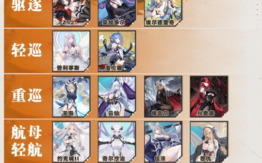 碧蓝航线T0舰船榜单速递