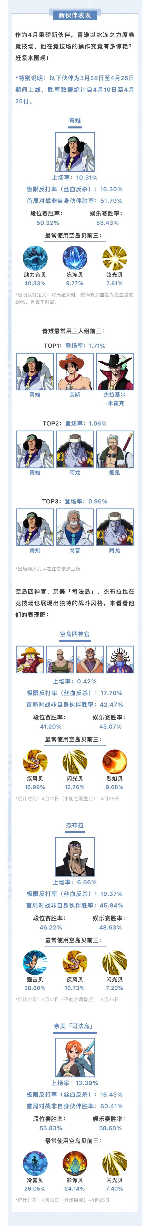 【海上风云榜】4月数据揭晓，来看看本月的竞技场战况吧！