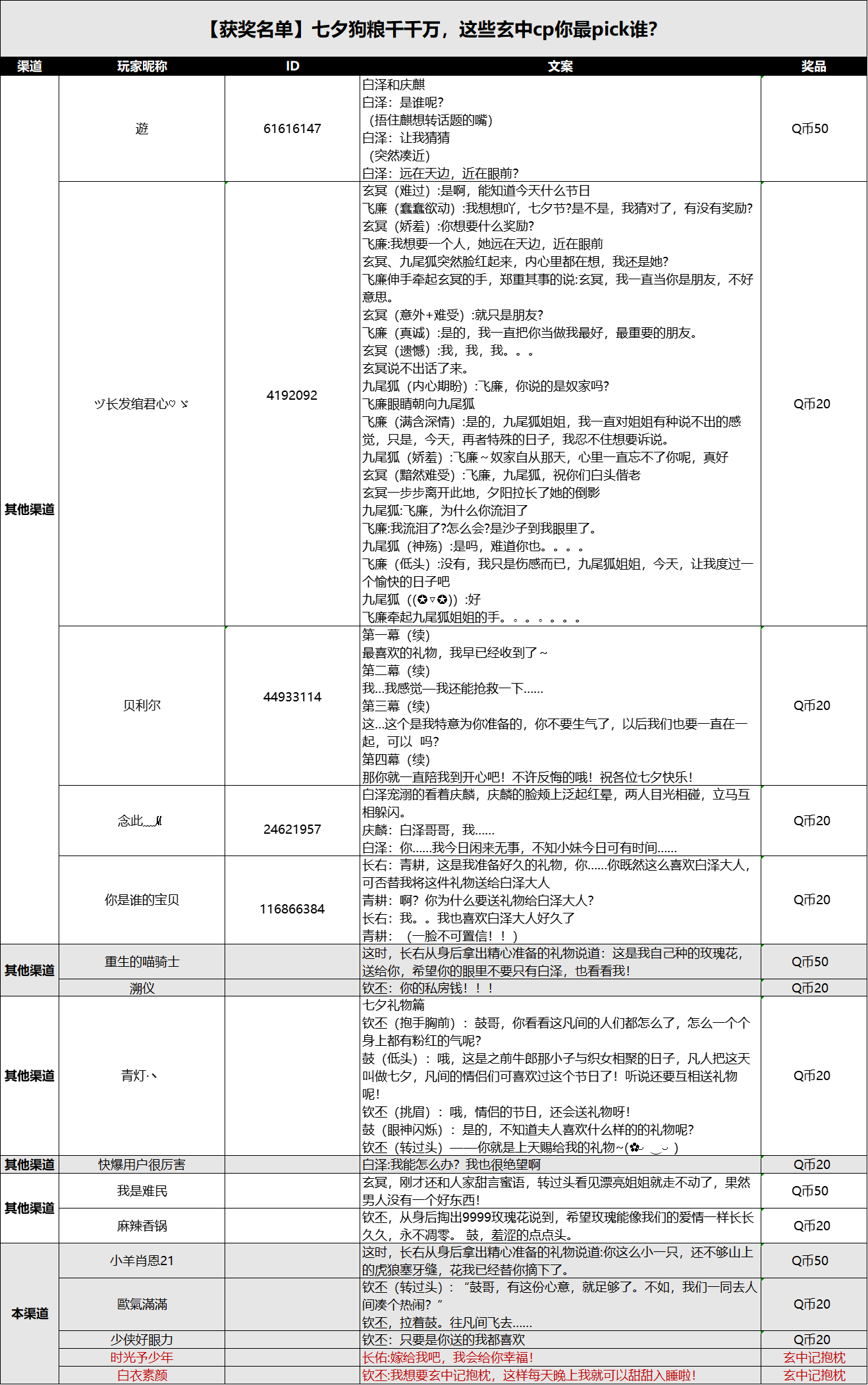 【已开奖】七夕狗粮千千万，这些玄中cp你最pick谁？