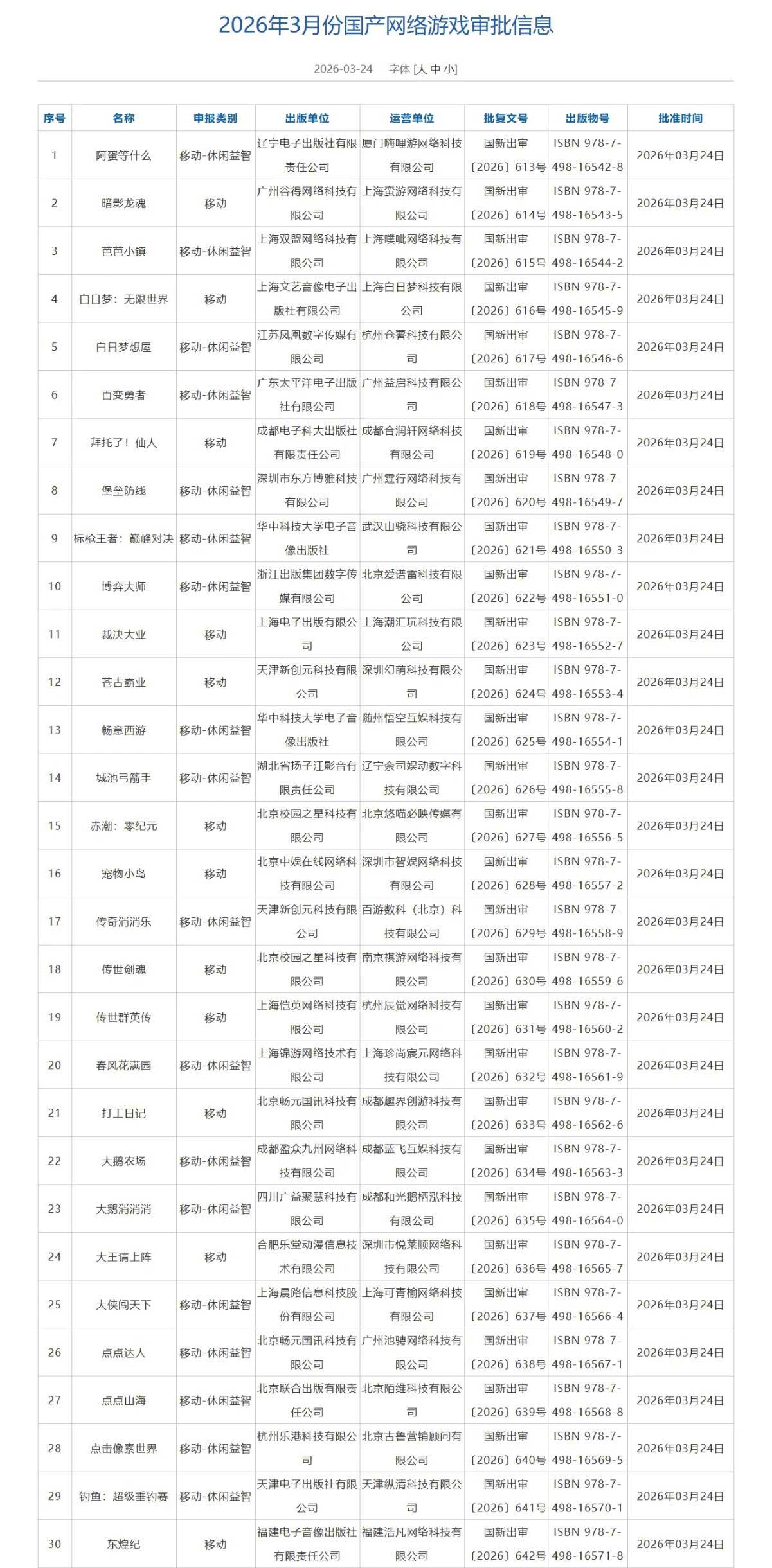 2026年3月游戏版号下发，共有133款游戏获批