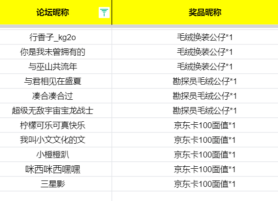 开：全新征途《第五人格》畅玩克雷伯格赛马场赢京东卡