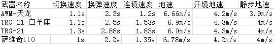 精英武器－TRG-21－白羊座测评