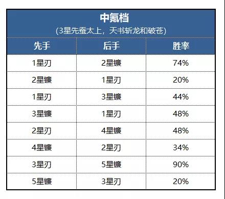 【攻略】玩家攻略 | 上次见到这么强的六道刃，还是在上次...