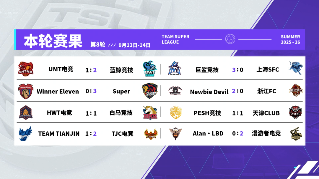 史诗对决TJC技高一筹，巨鲨竞技Super连爆惊天大冷！