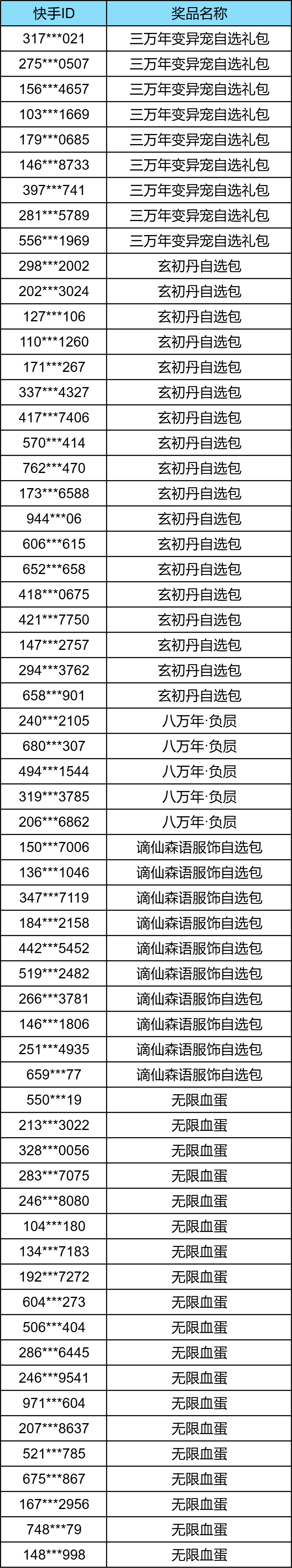 【获奖公告】“涿鹿之战”版本发布会直播奖励公示