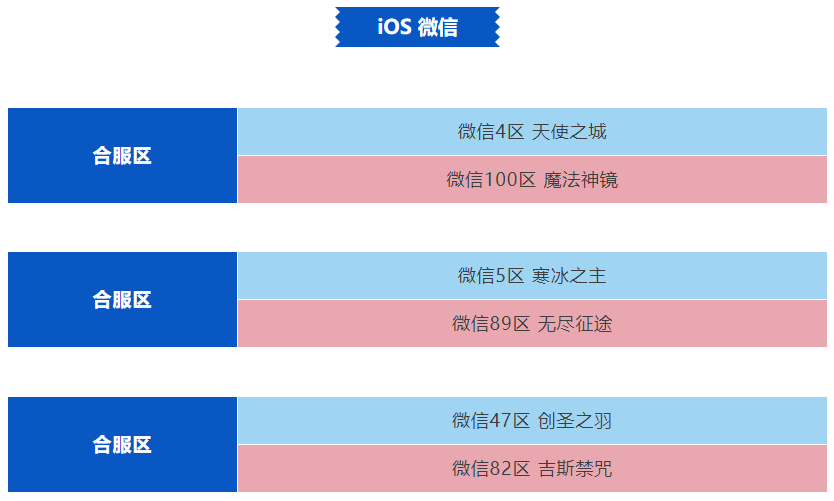 最新合服名单公布！