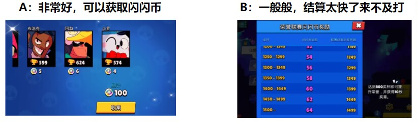 【已开奖】目前的奖杯结算机制怎么样？