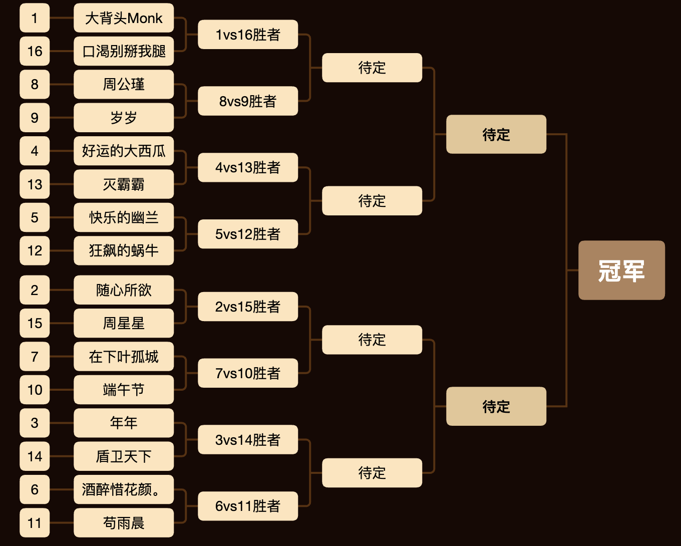 《三国志异闻录》桃园测试首届竞技大赛