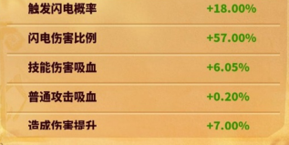 蚁族崛起：选择强势进攻角色先优化战斗天赋，再带闪电打击技能