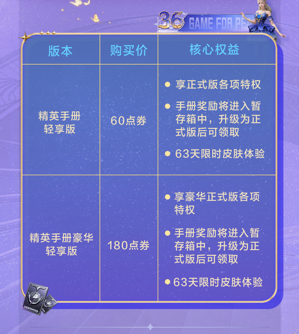 60点券解锁赛季手册轻享版！提前入手，年末专属福利别错过~
