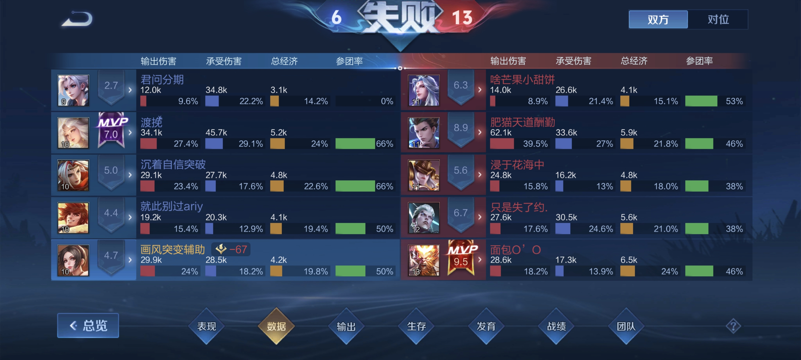 必须按照玩法，开发新的玩法是错误如同四双鞋马可，我直接改鞋