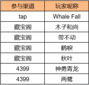 【活动开奖】山海祈愿，灵签福至！美猴王玩偶、白泽流麻周边好礼花落谁家？