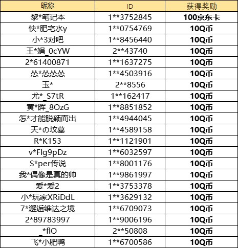 【已开奖】你认为哪种内饰最有趣？