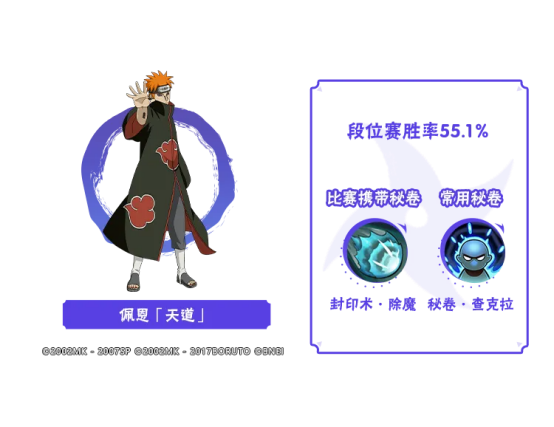 【李姓分析】12月决斗场数据公布！冠军赛忍者、十周年新忍实战数据一睹为快！